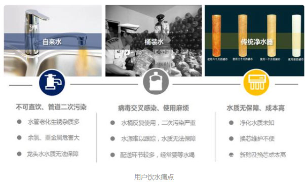 【風(fēng)口期】小區(qū)管道直飲水時(shí)代即將來(lái)臨??！不銹鋼水管廠家準(zhǔn)備好了嗎？